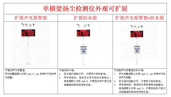 揚塵噪聲監測