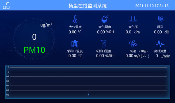 β射線顆粒物檢測儀