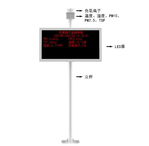 景區負氧離子監測儀