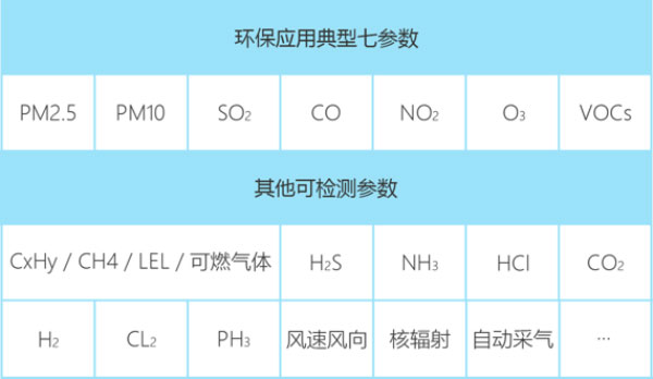 無人機大氣監測系統