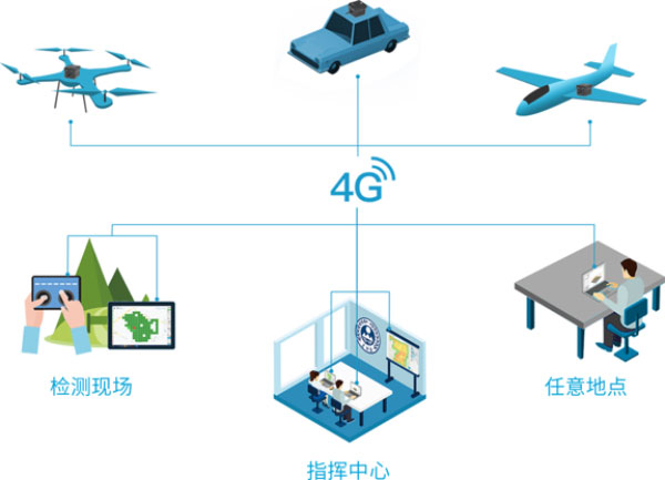 無人機大氣監測系統