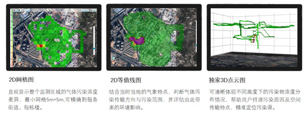 無人機大氣監測系統