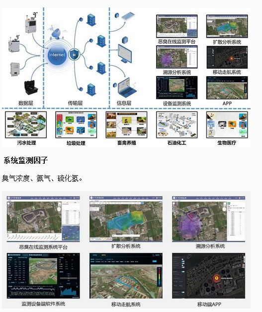 惡臭空氣在線監測設備