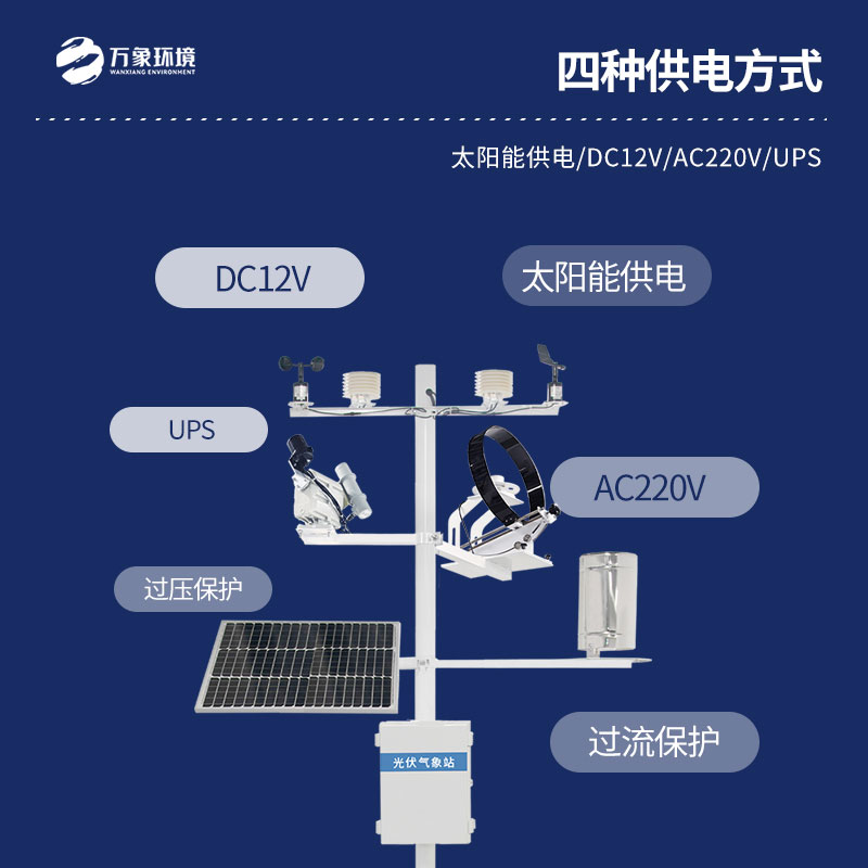 光伏太陽能環境監測系統有什么作用？